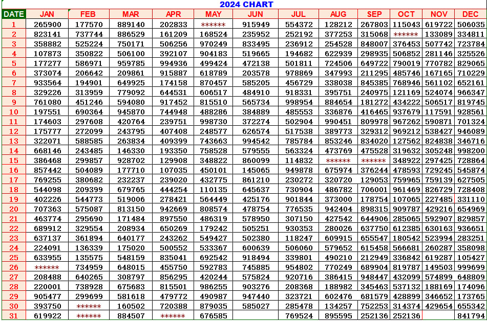 Kerala Lottery Weekly Chart - KL Weekly Chart - Kerala Jackpot Result