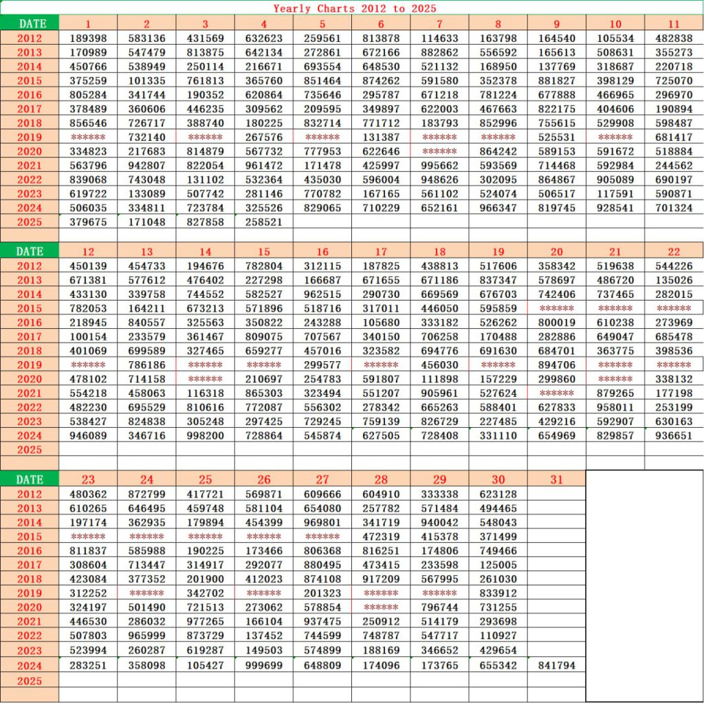 Kerala Lottery Jackpot Chart 2012-2025