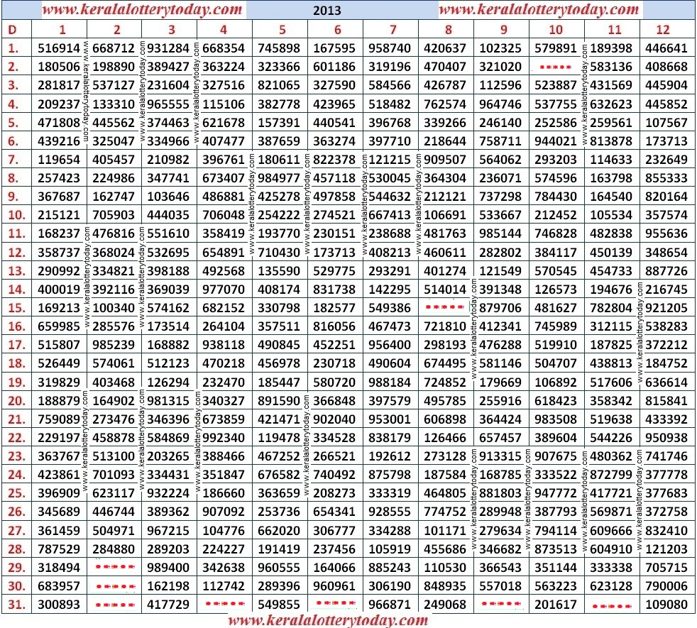 Kerala Lottery Chart 2013