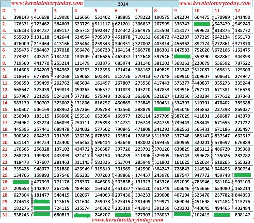 Kerala Lottery Chart 2014