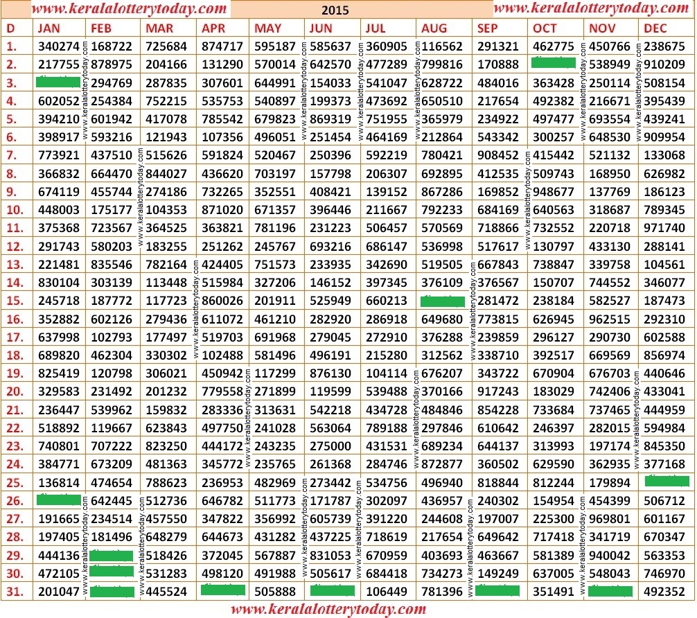 Kerala Lottery Chart 2015