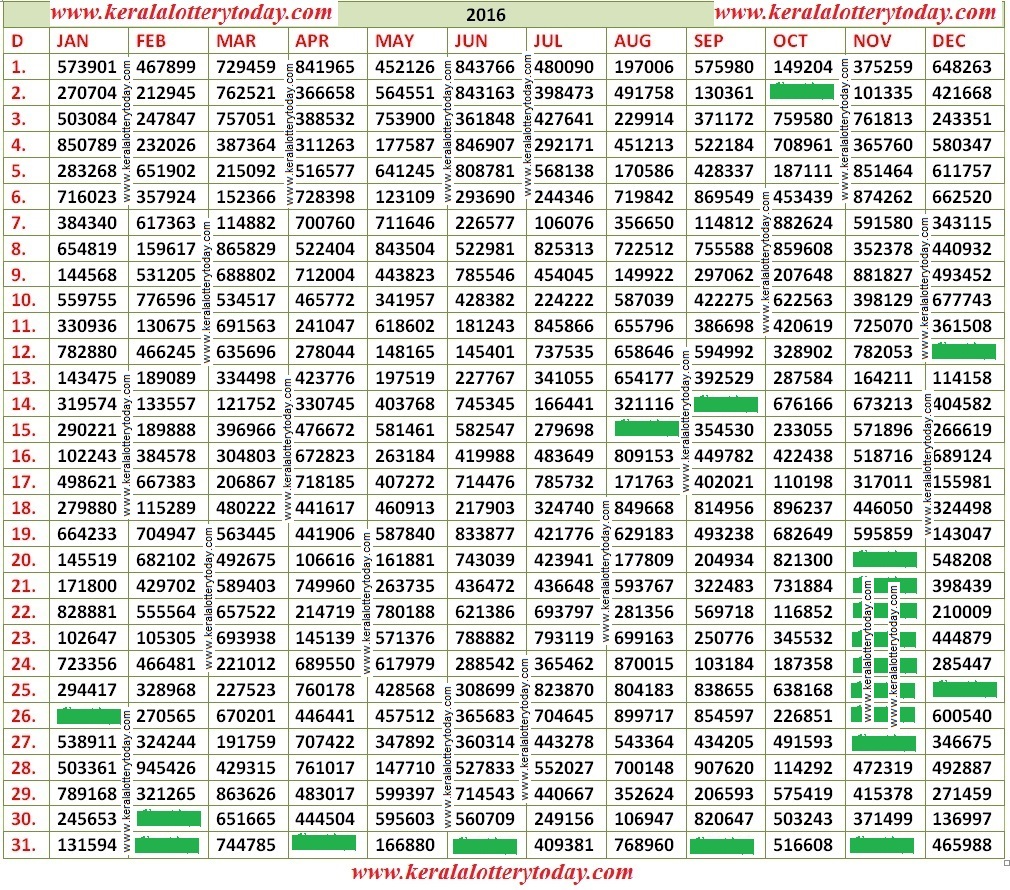 Kerala Lottery Chart 2016