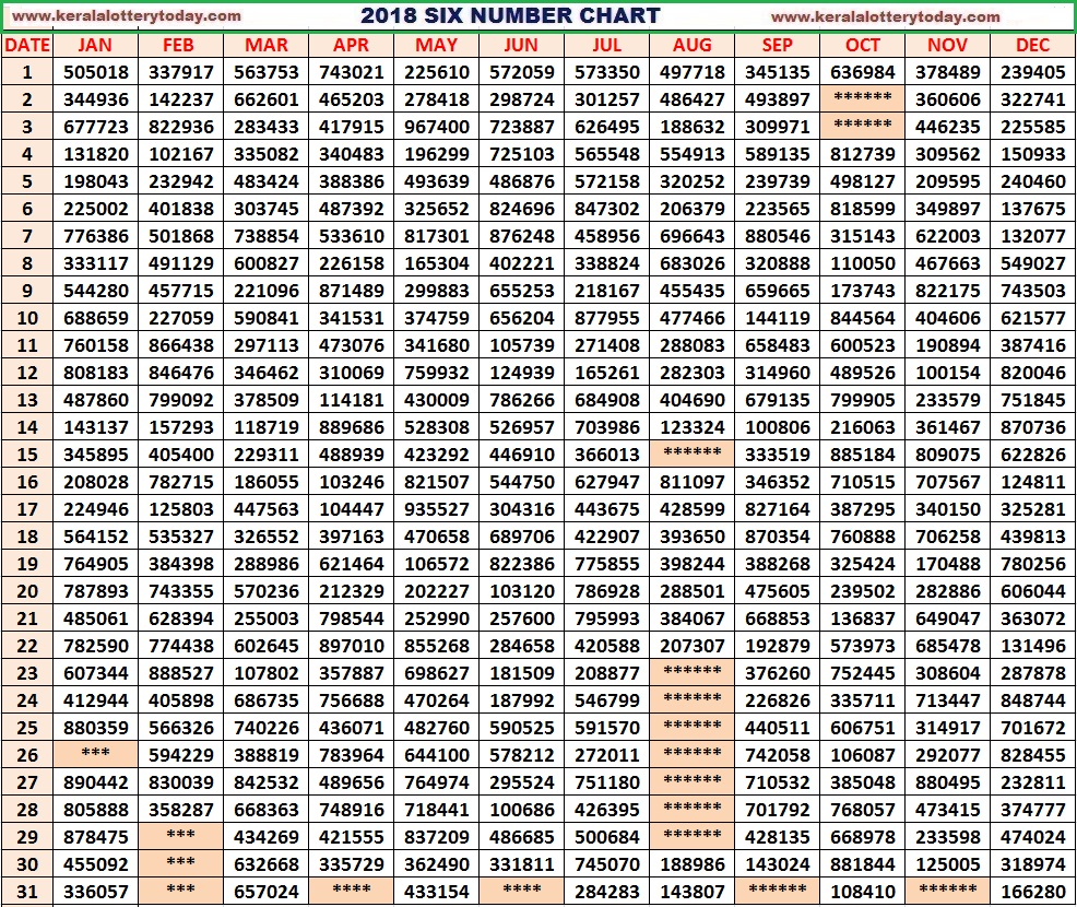 Kerala Lottery Chart 2018