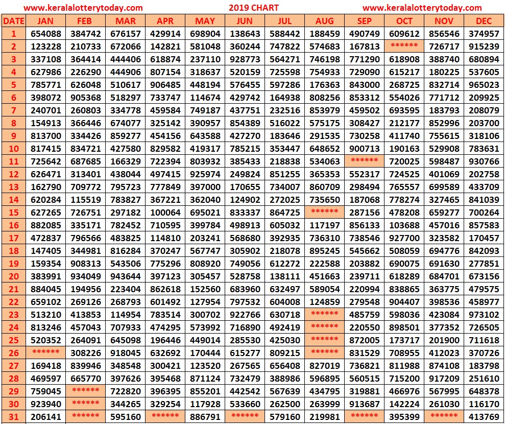 Kerala Lottery Chart 2019